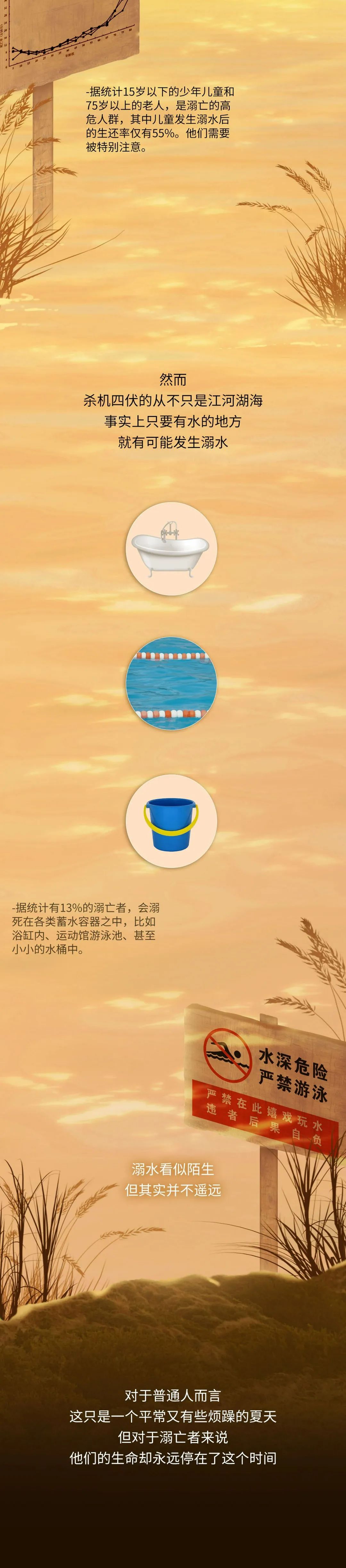 應(yīng)急科普  圖讀懂兒童溺水那些事兒！關(guān)鍵時(shí)刻能救命10